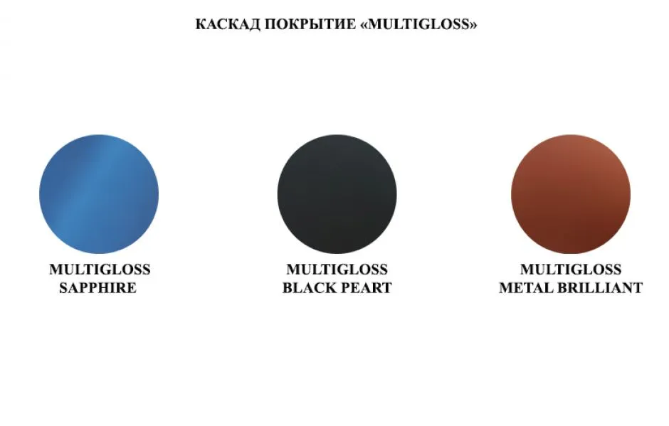 MultiGloss
